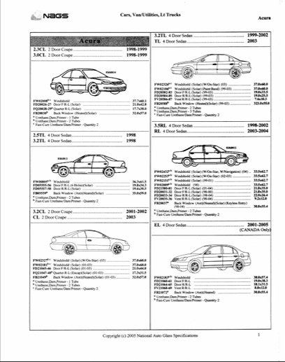 NAGS 2000 - 2005