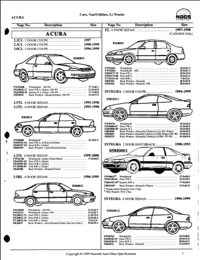 NAGS 1949 - 1989